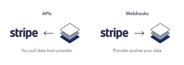 Stripe Webhook - Integration